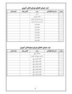 برنامه سالانه پرورشي 1405- 1404+ تقويم اجرايي پرورشی - تصویر 6