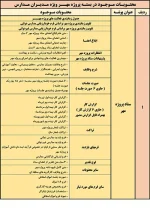 بسته پروژه مهر مدیران مدارس ( 1405- 1404) - تصویر 2