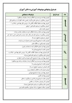برنامه سالانه مربی بهداشت ابتدایی 1405- 1404+ تقويم اجرايي بهداشتی مدرسه - تصویر 5