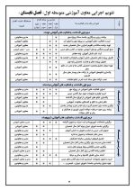 برنامه سالانه و تقویم اجرایی معاون آموزشی متوسطه اول 1405- 1404 - تصویر 7