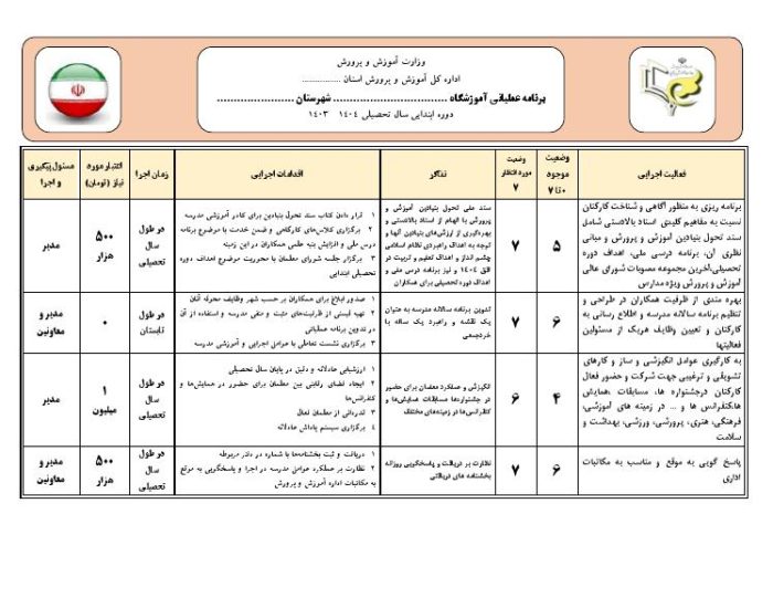 برنامه سالانه مدیر ابتدایی - سال تحصیلی 1404 - 1403 - تصویر 2