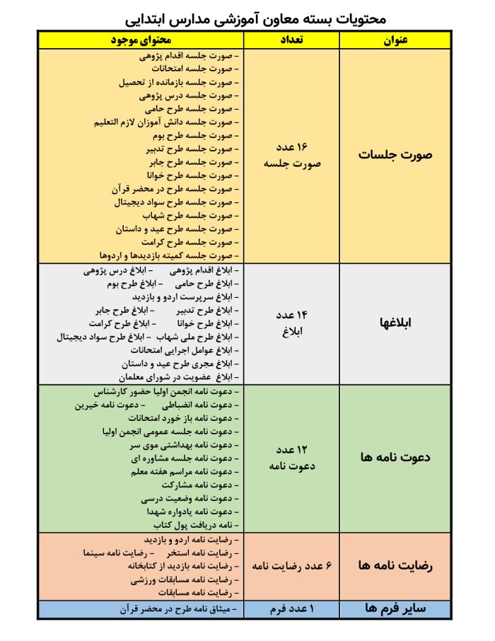 بسته معاون آموزشی مدارس ابتدایی 1405- 1404 - تصویر 2
