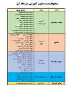 بسته صورت جلسات معاون آموزشی متوسطه اول 1405- 1404 - تصویر 2