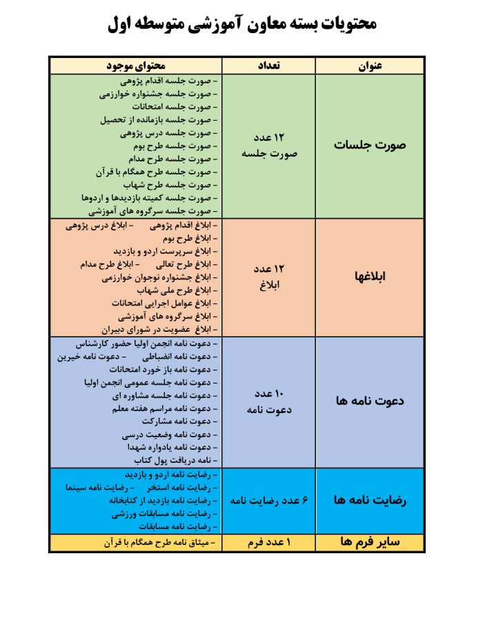 بسته صورت جلسات معاون آموزشی متوسطه اول 1405- 1404 - تصویر 2