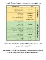 بسته صورت جلسات مدیران متوسطه 1405- 1404 - تصویر 2