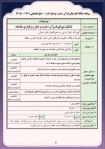 برنامه سالانه کارشناس قرآن ، عترت و نماز اداره 1406- 1405 - Image 6