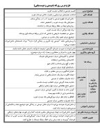 بسته 30 طرح درس روزانه فعالیت های کلاسی پرورشی - Image 4