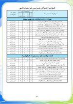 برنامه سالانه و تقویم اجرایی مربی تربیت بدنی (ورزش) 1406- 1405 - Image 10