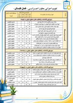 برنامه سالانه و تقویم اجرایی معاون اجرایی متوسطه دوم 1406- 1405 - Image 11
