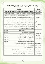برنامه سالانه و تقویم اجرایی معاون فناوری مدرسه 1406- 1405 - Image 7