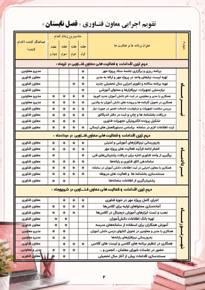 برنامه سالانه و تقویم اجرایی معاون فناوری مدرسه 1406- 1405 - Image 10