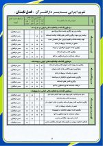 برنامه سالانه و تقویم اجرایی مدیر دارالقرآن آموزش و پرورش 1406- 1405 - Image 9