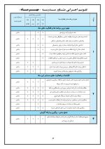 برنامه سالانه و تقویم اجرایی مشاور مدرسه - مقطع متوسطه اول 1405- 1404 - تصویر 10