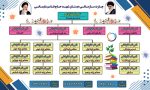 بنر لایه باز چارت سازمانی مدارس 12 کلاسه - تصویر 2