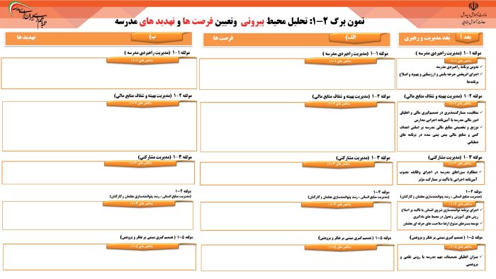 10 صفحه نمونه تکمیل شده ابعاد الگوی مدرسه تراز سند تحول -  سال تحصیلی  1405 - 1404 - تصویر 4