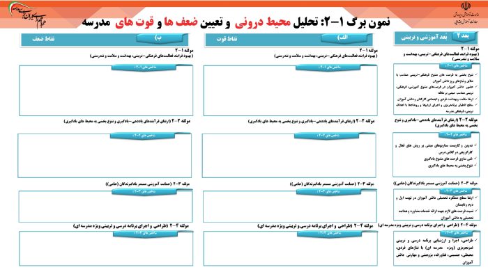 10 صفحه نمونه تکمیل شده ابعاد الگوی مدرسه تراز سند تحول -  سال تحصیلی  1405 - 1404 - تصویر 5