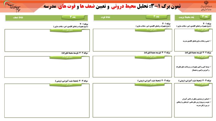 10 صفحه نمونه تکمیل شده ابعاد الگوی مدرسه تراز سند تحول -  سال تحصیلی  1405 - 1404 - تصویر 7
