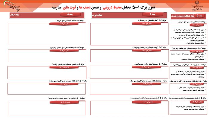 10 صفحه نمونه تکمیل شده ابعاد الگوی مدرسه تراز سند تحول -  سال تحصیلی  1405 - 1404 - تصویر 11