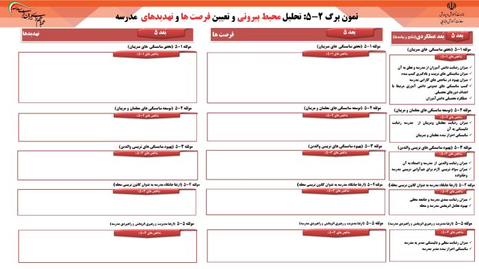 10 صفحه نمونه تکمیل شده ابعاد الگوی مدرسه تراز سند تحول -  سال تحصیلی  1405 - 1404 - تصویر 12