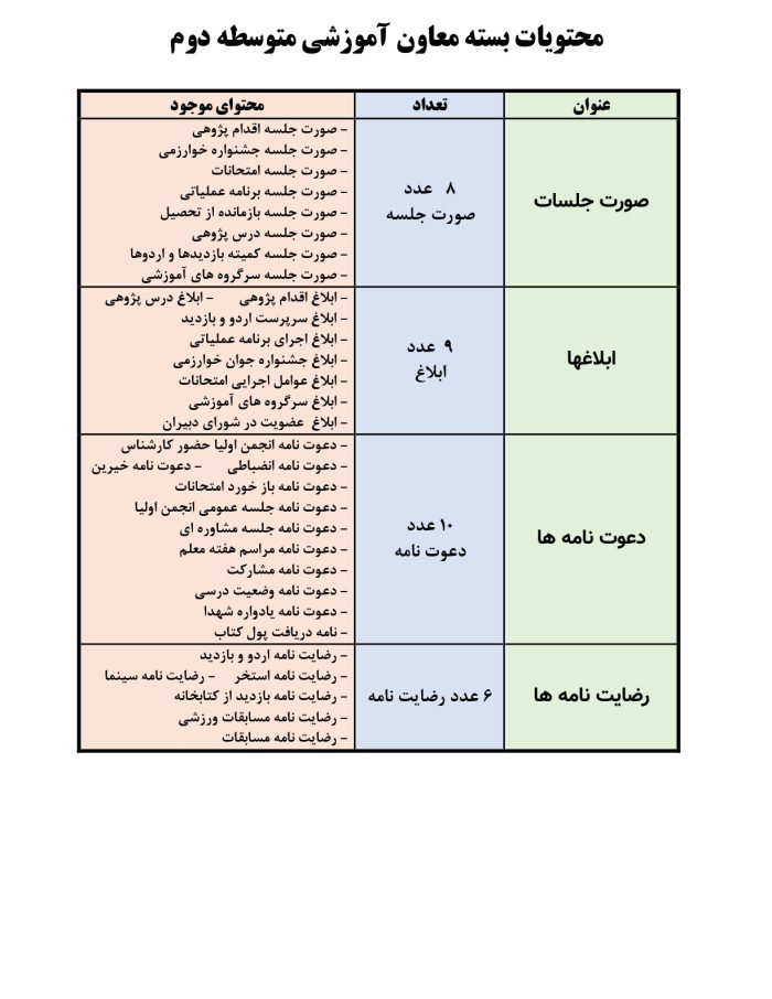 بسته صورت جلسات معاون آموزشی متوسطه دوم 1405- 1404 - تصویر 2