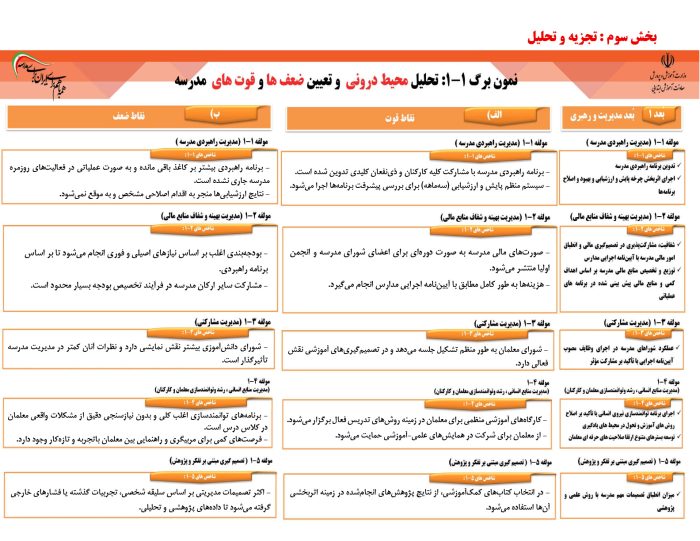 برنامه راهبردی براساس الگوی مدرسه تراز سند تحول بنیادین مقطع ابتدایی 1405 - 1404 - تصویر 7