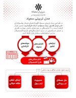 برنامه عملیاتی مبتنی بر شایستگی های 25 گانه مدل تربیتی مدارس تراز سمپاد 1405- 1404 - تصویر 5