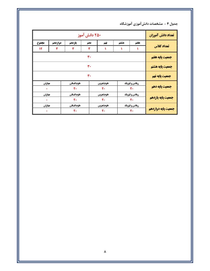 برنامه عملیاتی مبتنی بر شایستگی های 25 گانه مدل تربیتی مدارس تراز سمپاد 1405- 1404 - تصویر 7