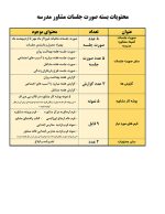 بسته صورت جلسات مشاوران مدارس متوسطه دوم 1405- 1404 - تصویر 2