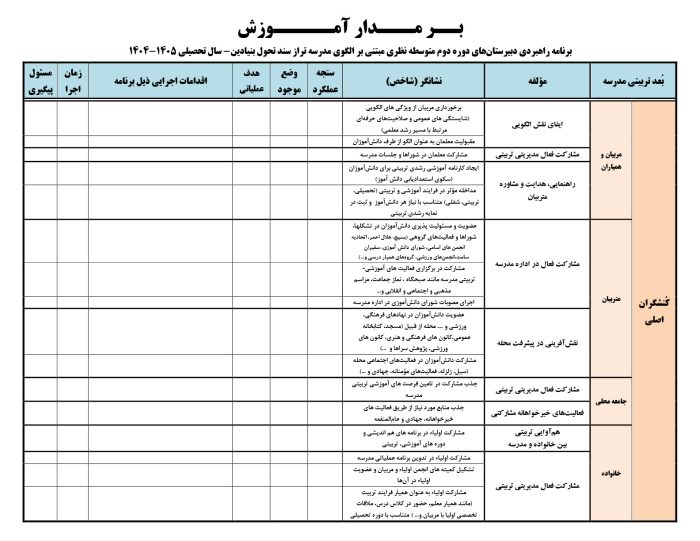 -3124446989698392318_239649352826014_2 برنامه راهبردی دبیرستانهای دوره دوم متوسطه نظری مبتنی بر الگوی مدرسه تراز سند تحول بنیادین - Image 3