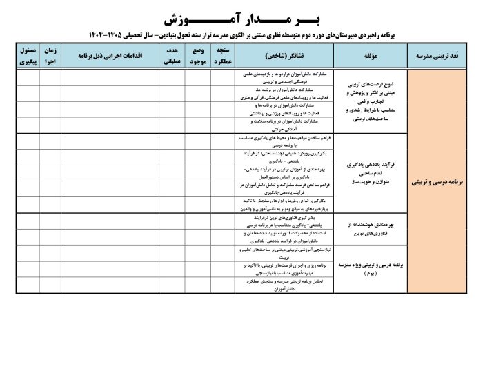 -3124446989698392318_239649352826014_3 برنامه راهبردی دبیرستانهای دوره دوم متوسطه نظری مبتنی بر الگوی مدرسه تراز سند تحول بنیادین - Image 4