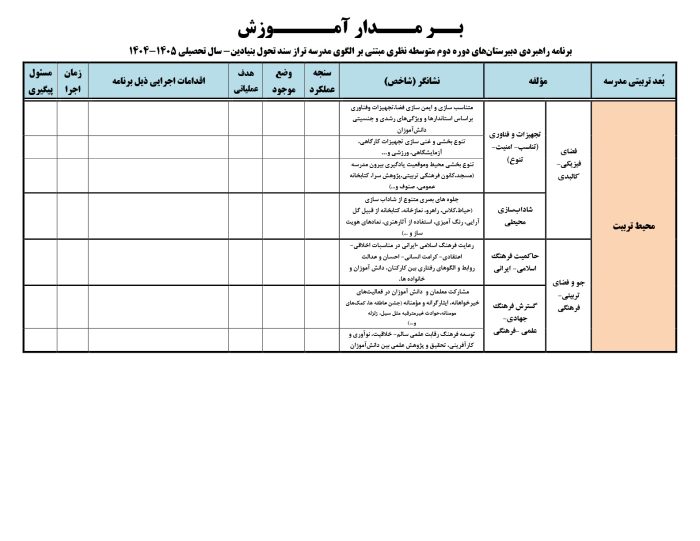 -3124446989698392318_239649352826014_4 برنامه راهبردی دبیرستانهای دوره دوم متوسطه نظری مبتنی بر الگوی مدرسه تراز سند تحول بنیادین - Image 6