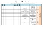 برنامه راهبردی دبیرستانهای دوره دوم متوسطه نظری مبتنی بر الگوی مدرسه تراز سند تحول بنیادین - Image 5