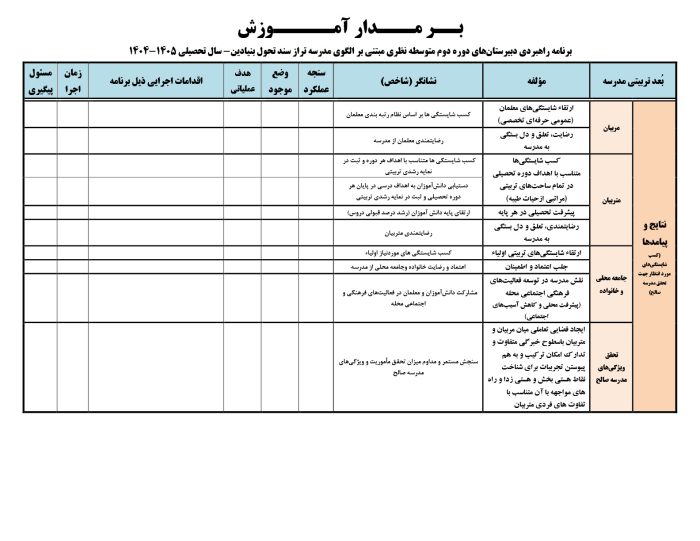 -3124446989698392318_239649352826014_5 برنامه راهبردی دبیرستانهای دوره دوم متوسطه نظری مبتنی بر الگوی مدرسه تراز سند تحول بنیادین - Image 5