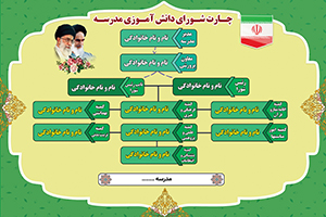 banner chart shoraye daneshamoozi 900 بنر لایه باز چارت سازمانی شورای دانش آموزی ( 9 عضو ) - Image 2