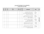 برنامه عملیاتی تراز سند تحول معاونت آموزش ابتدایی استان فارس 1405 - 1404 - Image 2