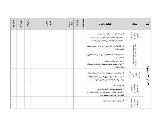 برنامه عملياتي مدرسه (1) (2)_2 برنامه عملیاتی تراز سند تحول معاونت آموزش ابتدایی استان فارس 1405 - 1404 - Image 3
