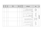 برنامه عملیاتی تراز سند تحول معاونت آموزش ابتدایی استان فارس 1405 - 1404 - Image 4