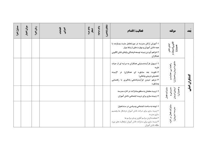 برنامه عملياتي مدرسه (1) (2)_3 برنامه عملیاتی تراز سند تحول معاونت آموزش ابتدایی استان فارس 1405 - 1404 - Image 4