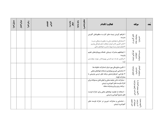 برنامه عملياتي مدرسه (1) (2)_4 برنامه عملیاتی تراز سند تحول معاونت آموزش ابتدایی استان فارس 1405 - 1404 - Image 5