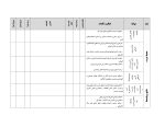 برنامه عملیاتی تراز سند تحول معاونت آموزش ابتدایی استان فارس 1405 - 1404 - Image 6