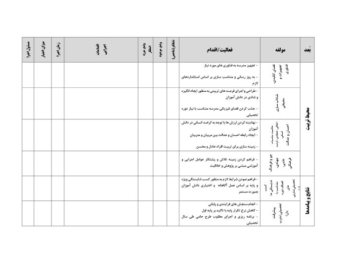 برنامه عملياتي مدرسه (1) (2)_5 برنامه عملیاتی تراز سند تحول معاونت آموزش ابتدایی استان فارس 1405 - 1404 - Image 6