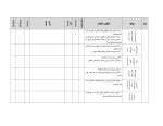 برنامه عملیاتی تراز سند تحول معاونت آموزش ابتدایی استان فارس 1405 - 1404 - Image 7