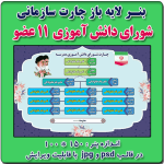 بنر لایه باز چارت سازمانی شورای دانش آموزی ( 11 عضو )