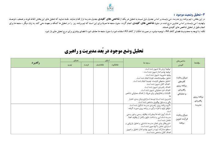 برنامه راهبردی دوره ابتدایی براساس الگوی مدرسه تراز سند تحول ( ویژه مدارس تهران)  1405 - 1404 - تصویر 7