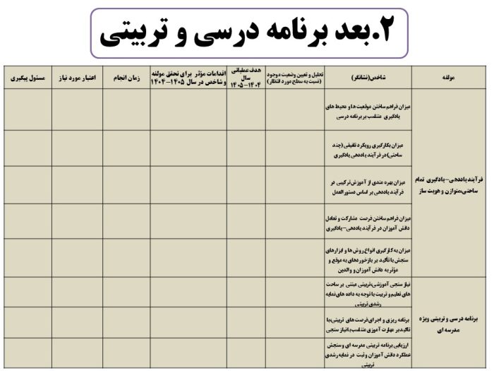 برنامه عملیاتی تراز سند تحول معاونت آموزش متوسطه استان کرمان 1405 - 1404 - تصویر 11