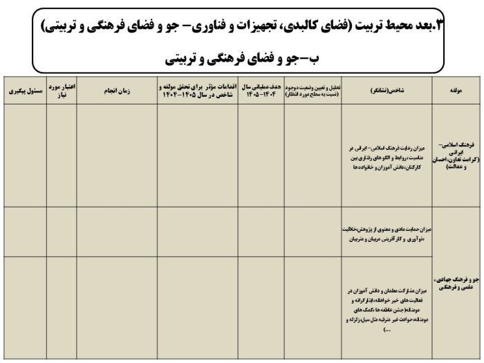 برنامه عملیاتی تراز سند تحول معاونت آموزش متوسطه استان کرمان 1405 - 1404 - تصویر 14
