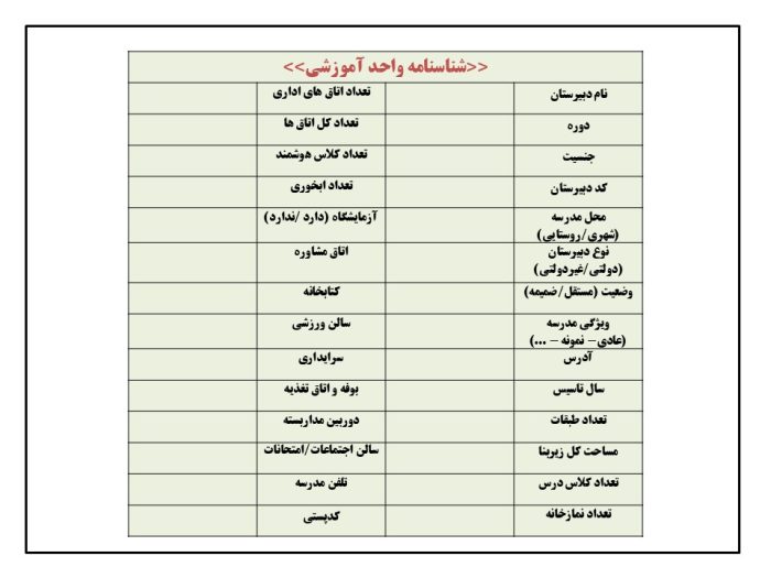 برنامه عملیاتی تراز سند تحول معاونت آموزش متوسطه استان کرمان 1405 - 1404 - تصویر 3