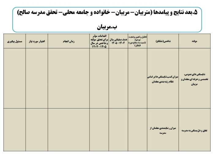 برنامه عملیاتی تراز سند تحول معاونت آموزش متوسطه استان کرمان 1405 - 1404 - تصویر 23
