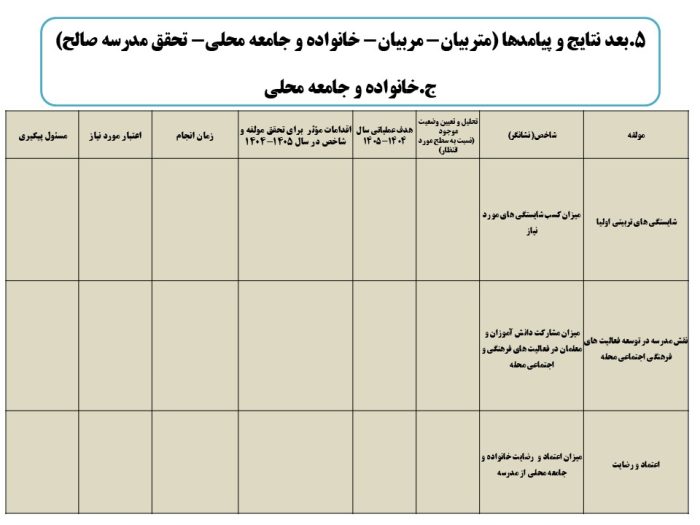 برنامه عملیاتی تراز سند تحول معاونت آموزش متوسطه استان کرمان 1405 - 1404 - تصویر 24