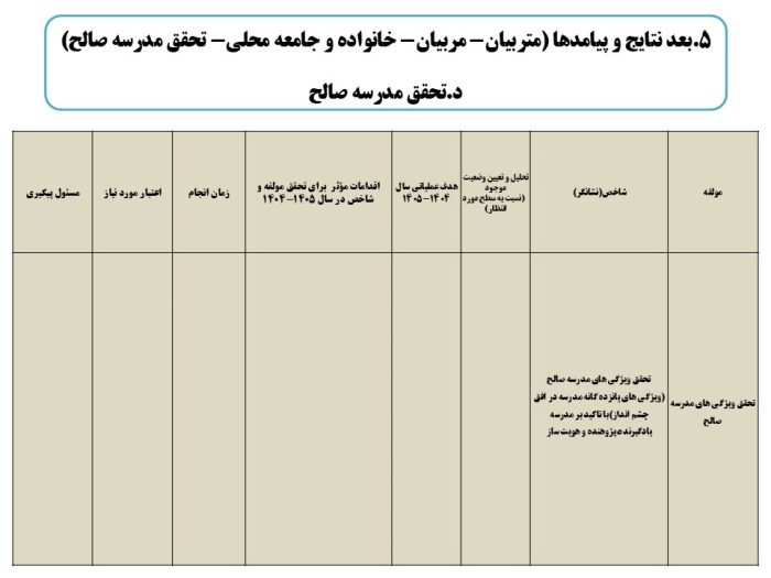 برنامه عملیاتی تراز سند تحول معاونت آموزش متوسطه استان کرمان 1405 - 1404 - تصویر 25